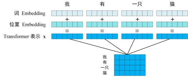 Transformer Architecture 1